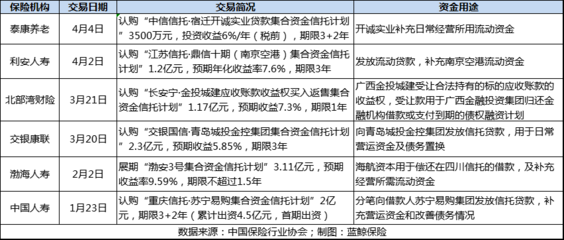 10亿险资化身信托借款促企业流动性,专家建议引增信措施上安全锁