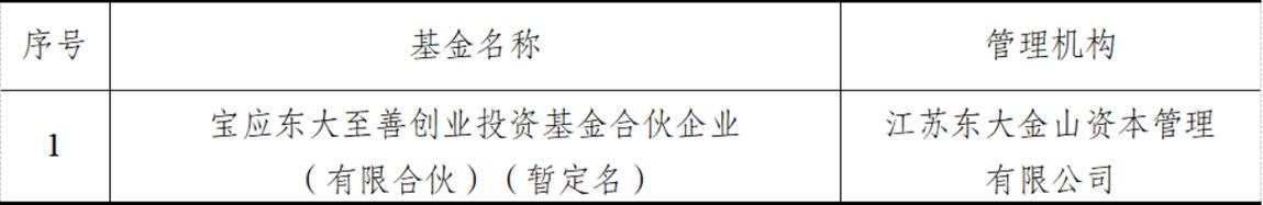 新沂市钟吾产业投资基金拟出资